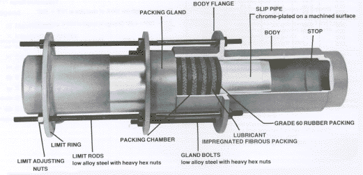 Single end expansion joint