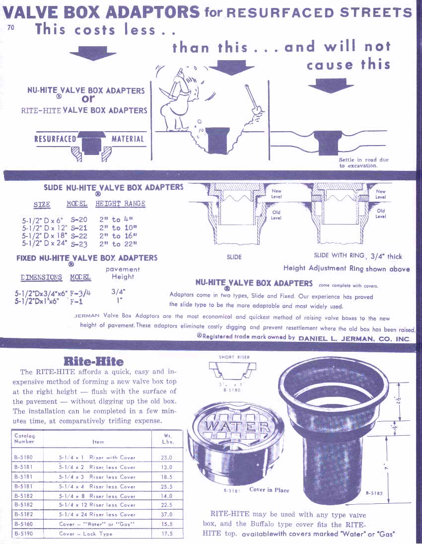 Valve Box Adaptors - Nu-Hites- Risers